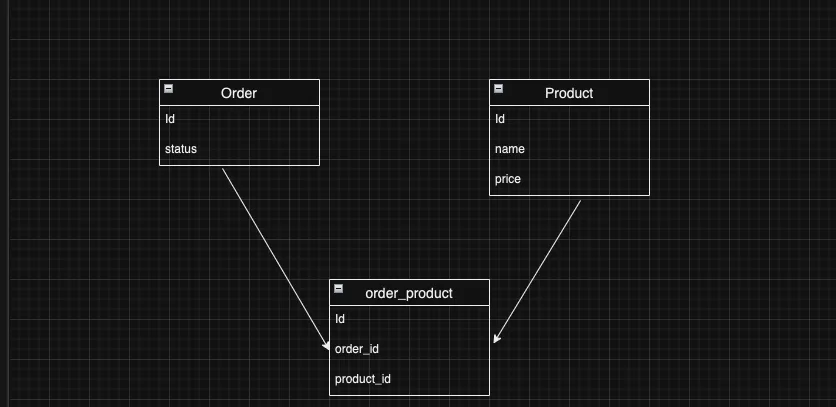 table diagram